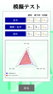 【LITE版】危険物取扱者試験 乙4「30日合格プログラム」 screenshot 0