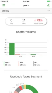 Buzzilla screenshot 0