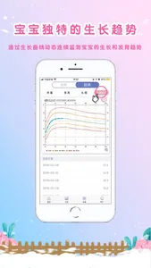 MY生长曲线 screenshot 3