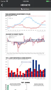 Hedgeye screenshot 3