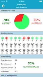 Respiratory System Quizzes screenshot 4