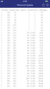 BMKG Real-time Earthquakes screenshot 5