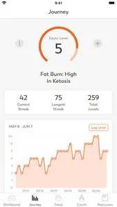 Keyto: Low Carb & Keto Program screenshot 1