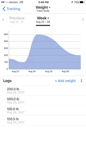 Valley Medical Weight Loss screenshot 2