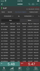 Osmanlı Aktif Trader screenshot 5