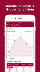 Blood Sugar Tracker screenshot 0