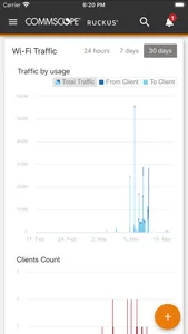 RUCKUS Cloud by CommScope screenshot 1