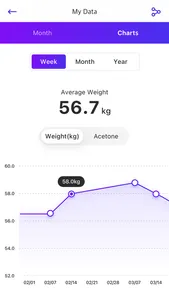 KETOSCAN screenshot 9