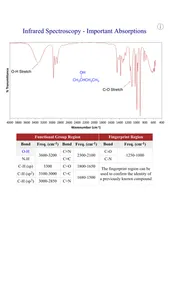 Visualizing Organic Chemistry screenshot 1