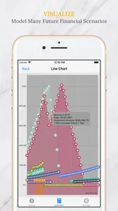 Retirement Estimator screenshot 1