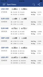 Vadilal Market screenshot 2