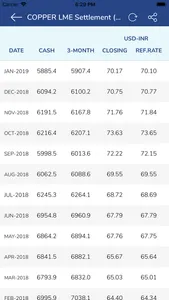 Vadilal Market screenshot 7