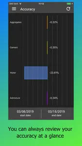 WCS Plant Statistics screenshot 1