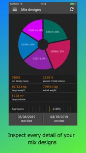 WCS Plant Statistics screenshot 3