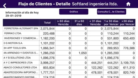 Softland Gestión Mobile screenshot 1