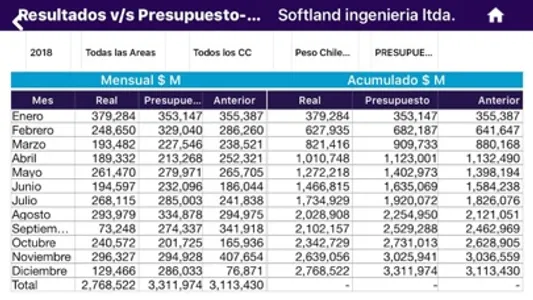 Softland Gestión Mobile screenshot 5