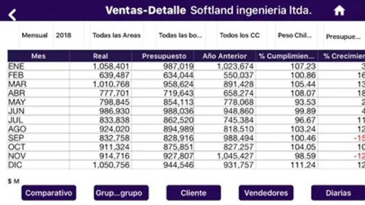 Softland Gestión Mobile screenshot 7