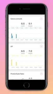 Spark DietTracker screenshot 1