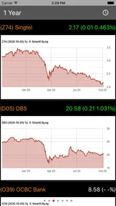 Singapore Stock Viewer screenshot 2