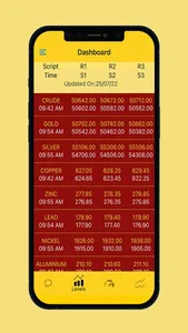 Commodity Market Tracker screenshot 2