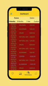 Commodity Market Tracker screenshot 3