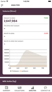 TATUA Milk Data Analyser screenshot 3