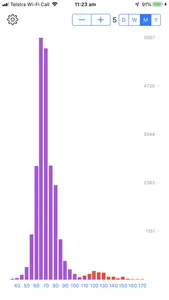 Heart Histogram screenshot 0