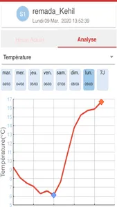 Meteo DFI screenshot 1