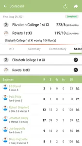 Guernsey Cricket Board screenshot 0