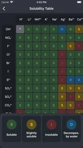 Periodic Table: Chemistry 2023 screenshot 6