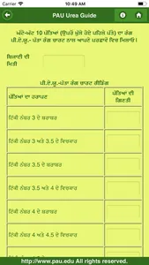 PAU Urea Guide screenshot 9