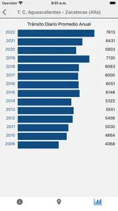 Datos Viales App screenshot 6