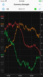 Forex Strength Meter - Pro screenshot 0