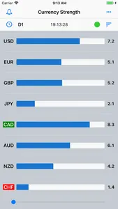 Forex Strength Meter - Pro screenshot 1