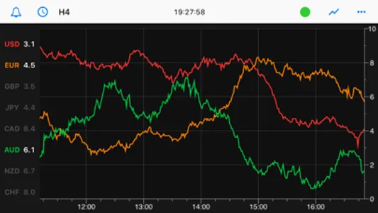 Forex Strength Meter - Pro screenshot 2