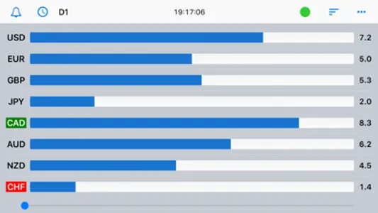 Forex Strength Meter - Pro screenshot 3