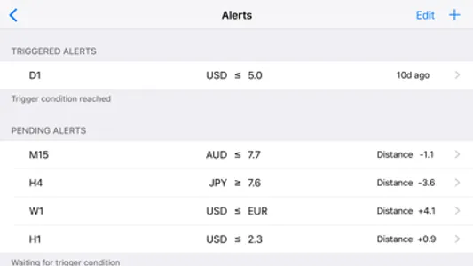 Forex Strength Meter - Pro screenshot 4