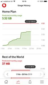 Vodafone Usage Manager screenshot 1