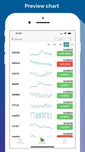 Penny Stocks Tracker &Screener screenshot 1