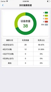 机泵安康管控 screenshot 4