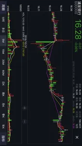 通达信中邮证券 screenshot 3