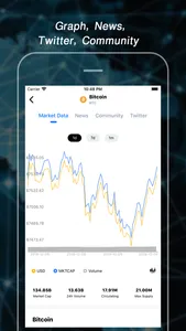 Bitpush - Bitcoin Price & News screenshot 4