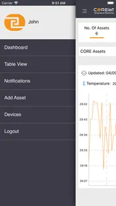 COREIoT Temperature Monitoring screenshot 0