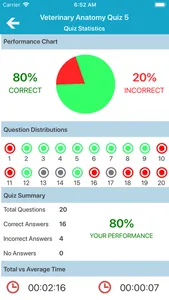 Veterinary Anatomy Quiz screenshot 4