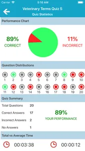 Vet Terminology Quizzes screenshot 4