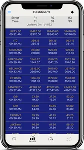 Indian Market Tracker screenshot 4