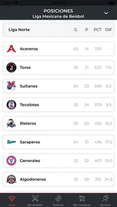 Toros de Tijuana Oficial screenshot 5