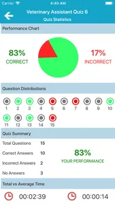 Veterinary Assistant Quizzes screenshot 3