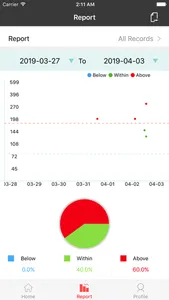 Microdot – Glucose screenshot 1