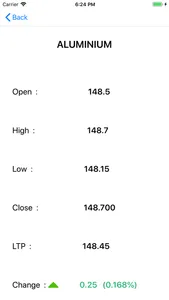 Commodity Market Live screenshot 2